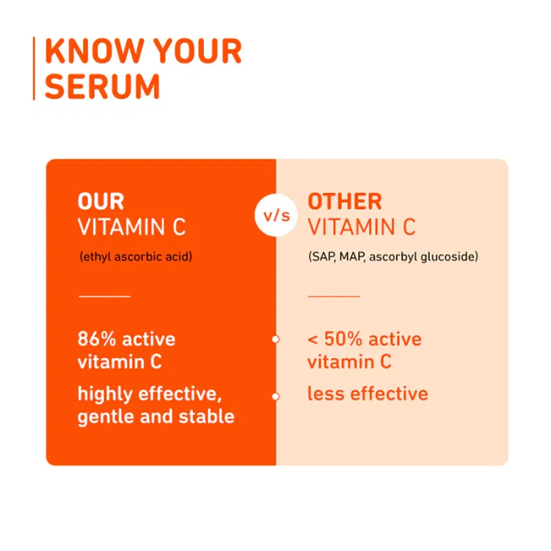 Plum 15% Vitamin C Serum for Face with Mandarin 20ml - photo 9